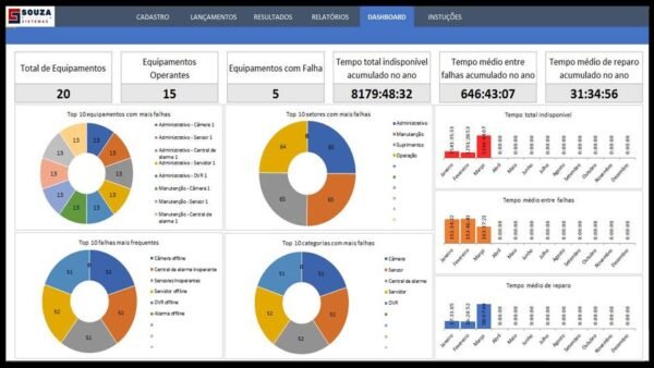 Controle De Falhas De Equipamentos SOUZA Sistemas
