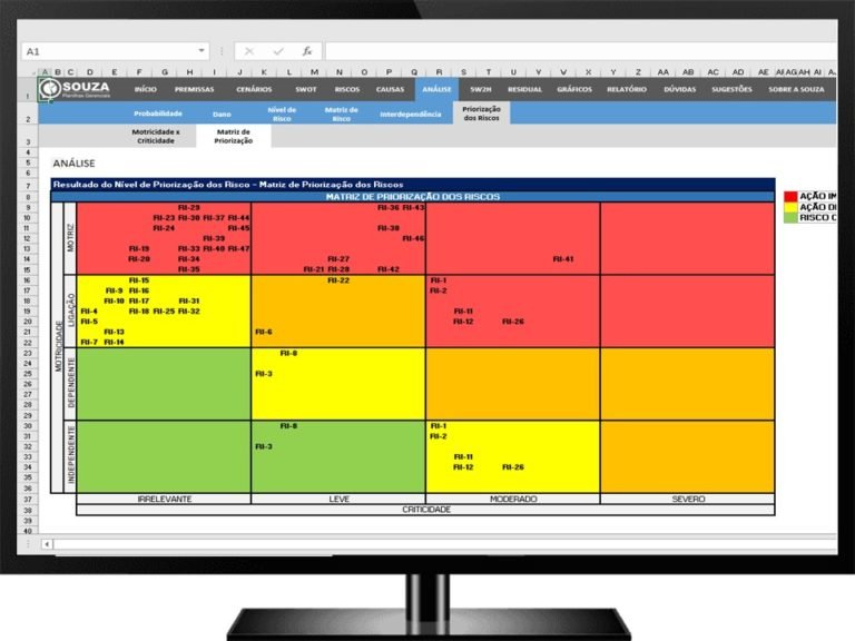 Gestão de Riscos Corporativos SOUZA Sistemas