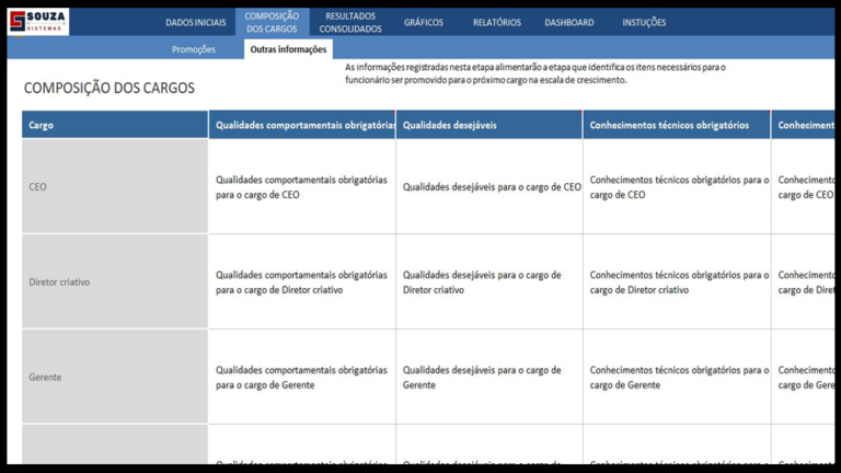 Plano De Cargos E Sal Rios Souza Sistemas