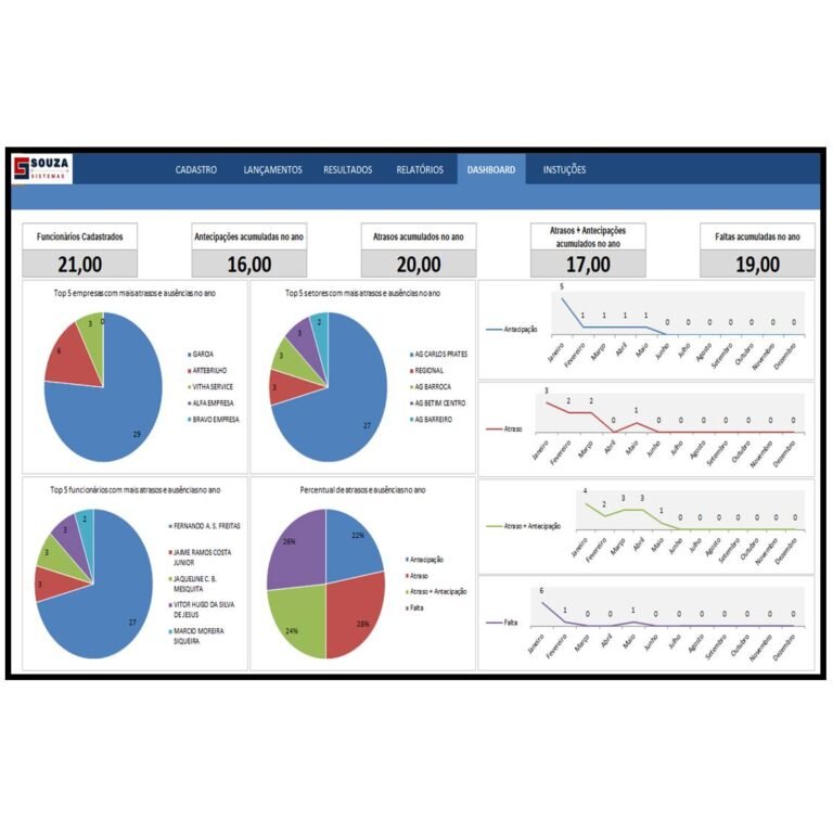 Controle De Frequência De Funcionários Souza Sistemas 1748