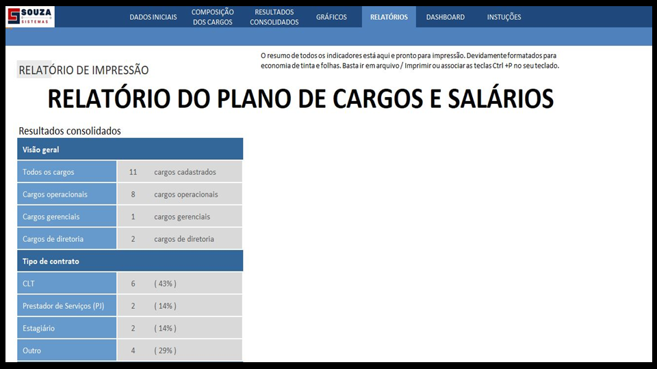 Plano De Cargos E Salários Souza Sistemas 