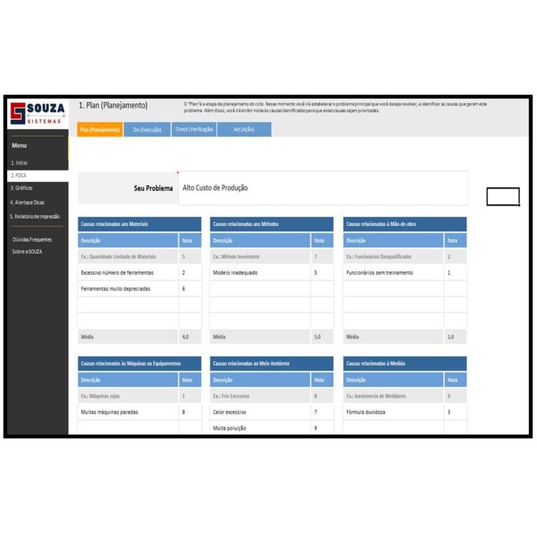 Ciclo Pdca Souza Sistemas