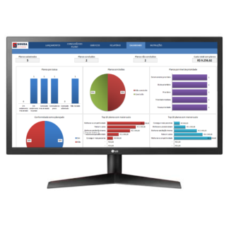 Painel planilha-5w2h