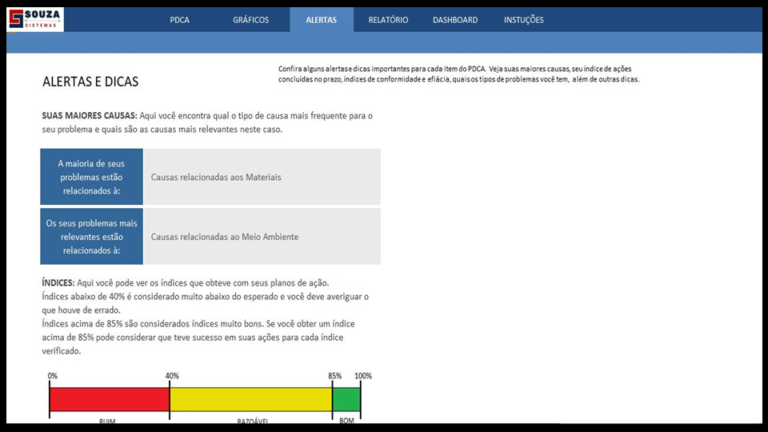 Ciclo Pdca Souza Sistemas