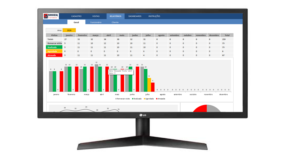 Planilha de Controle de Visitas a Clientes Excel | SOUZA Sistemas - Imagem 6